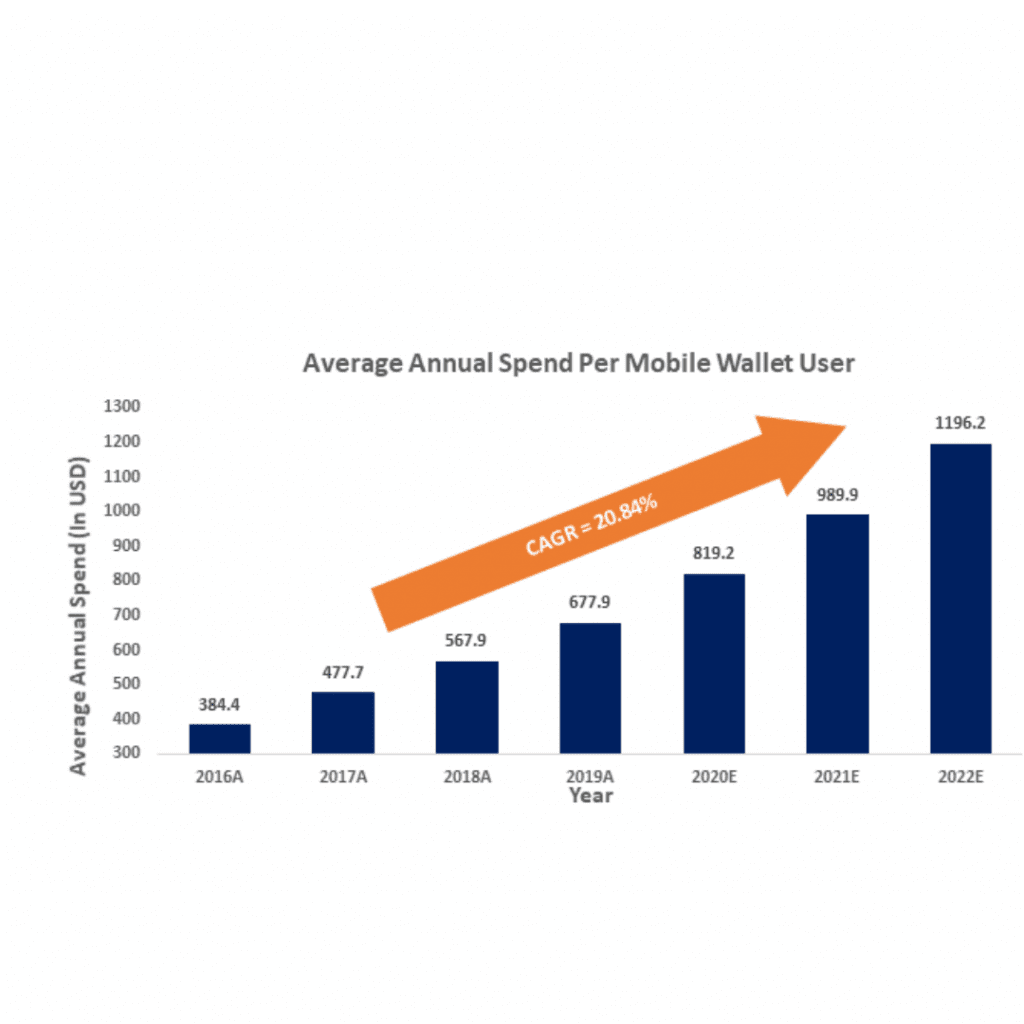 infographic: Mobile Payments Market, Mobile Payments Market Size, Mobile Payments Market trends and forecast, Mobile Payments Market Risks, Mobile Payments Market report