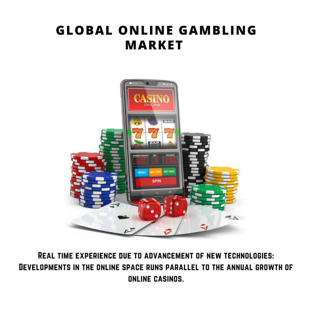 infographic: online casino market analysis, Online Gambling Market, Online Gambling Market Size, Online Gambling Market trends and forecast, Online Gambling Market Risks, Online Gambling Market report