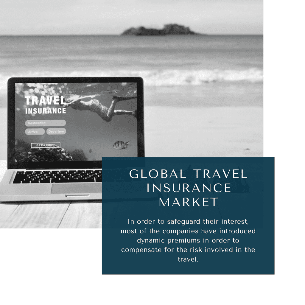 infographic: Travel Insurance Market, Travel Insurance Market Size, Travel Insurance Market trends and forecast, Travel Insurance Market Risks, Travel Insurance Market report