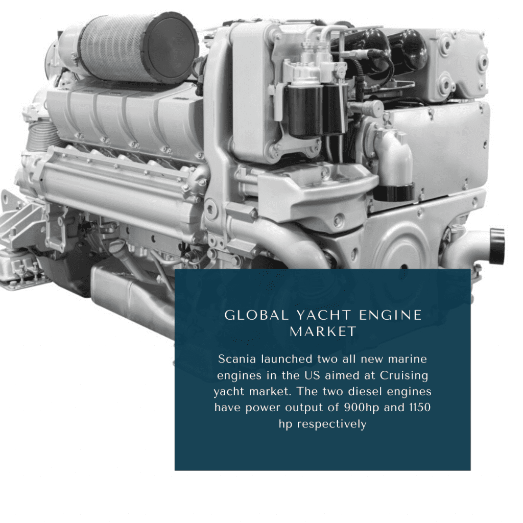 infographic: Yacht Engine Market, Yacht Engine Market Size, Yacht Engine Market trends and forecast, Yacht Engine Market Risks, Yacht Engine Market report