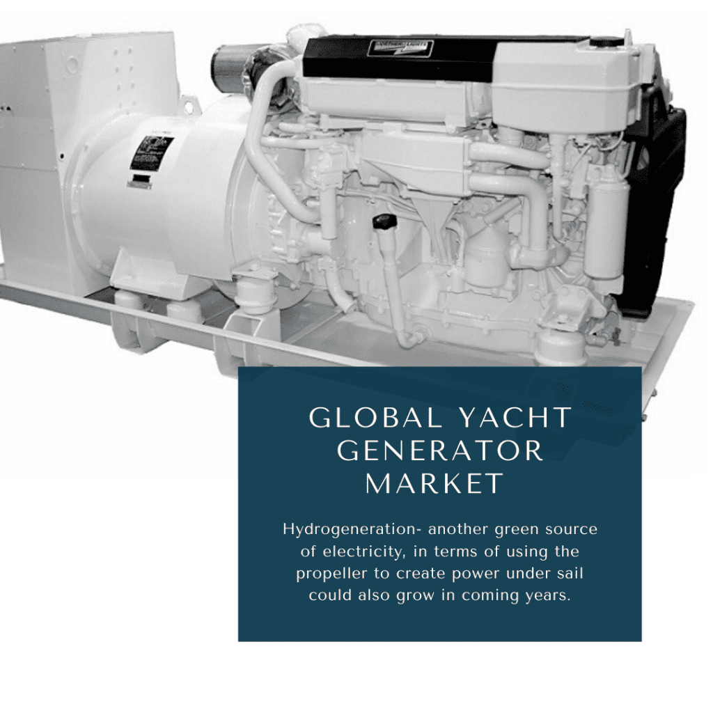 infographic: Yacht Generator Market, Yacht Generator Market Size, Yacht Generator Market trends and forecast, Yacht Generator Market Risks, Yacht Generator Market report