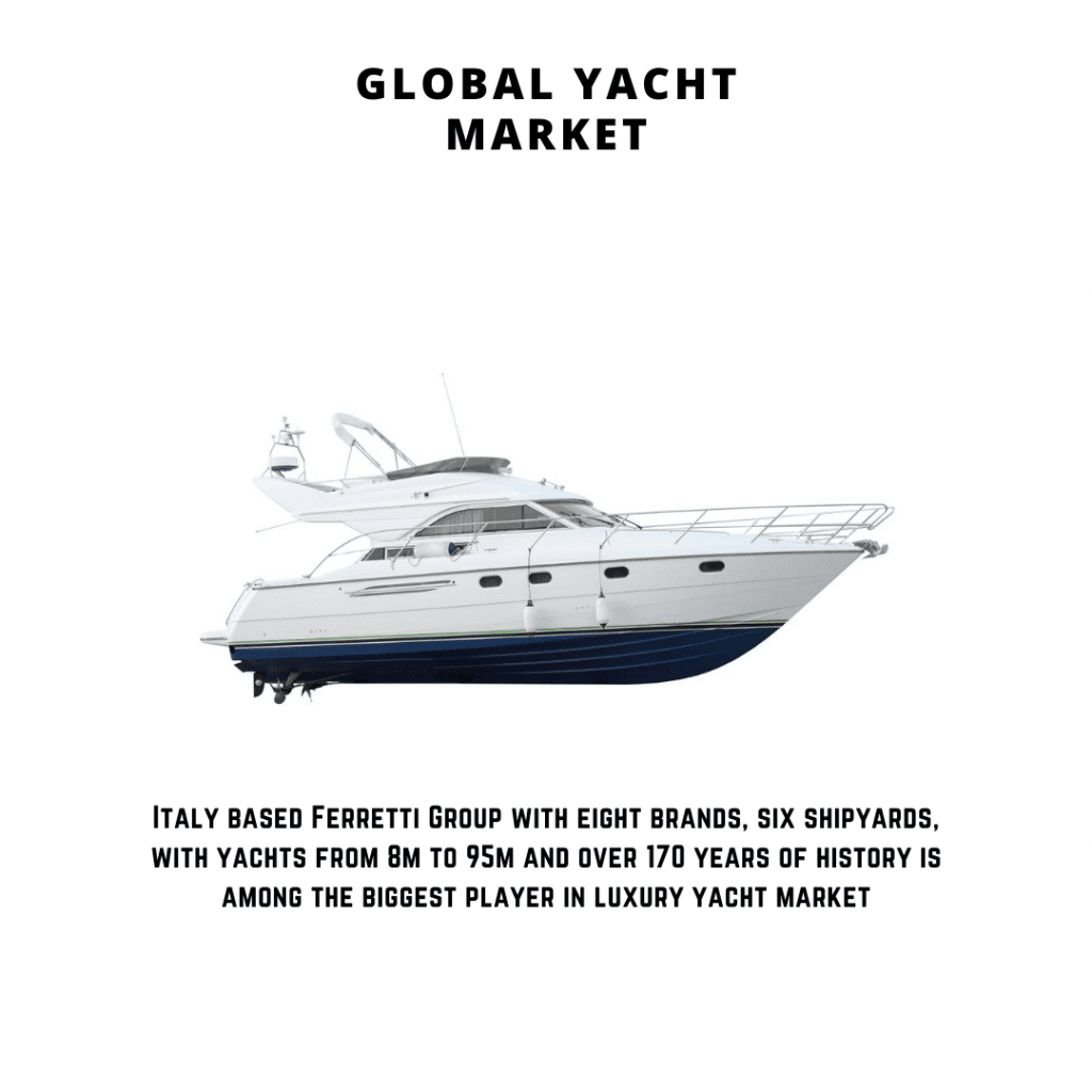 infographic: yacht market analysis, theyachtmarket, the yacht market, Yacht Market, Yacht Market Size, Yacht Market trends and forecast, Yacht Market Risks, Yacht Market report