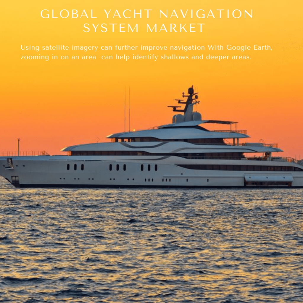 global yacht position