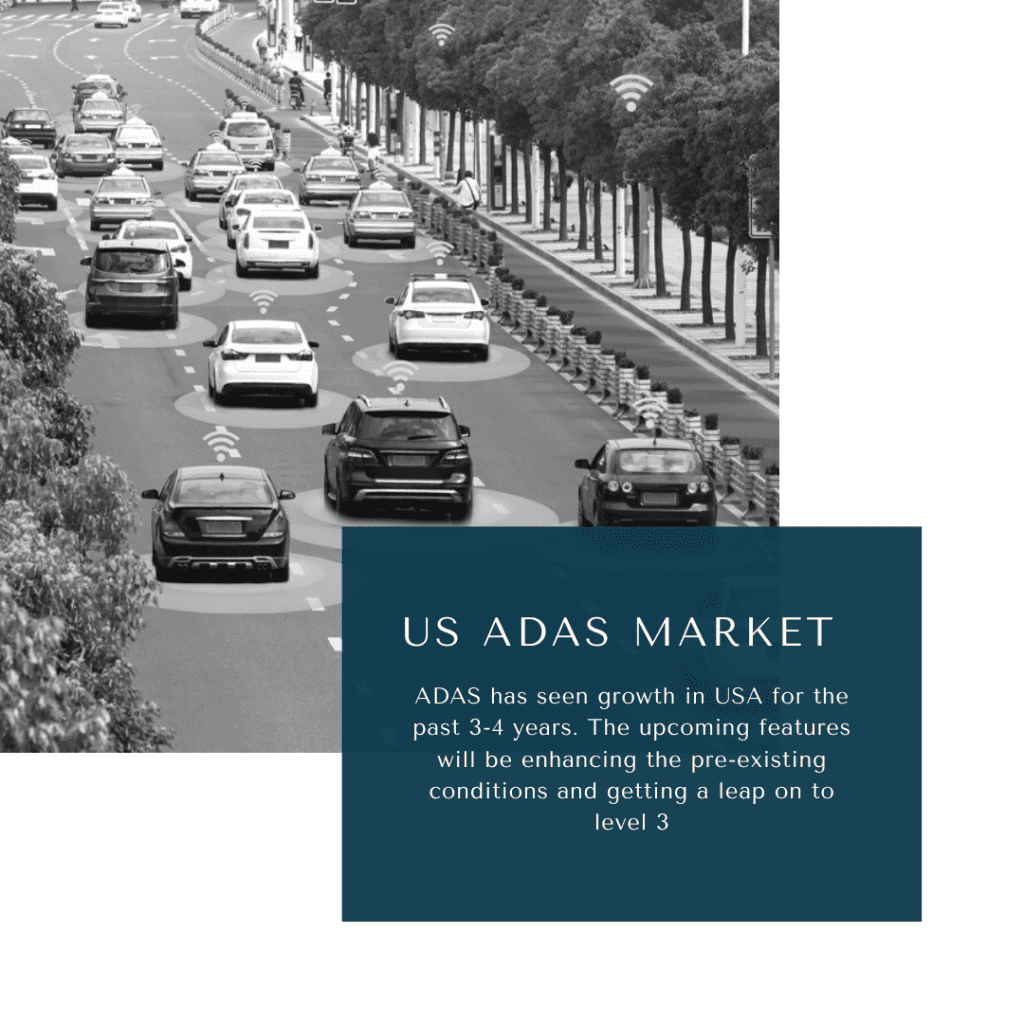 infographic: US ADAS Market,US ADAS Market Size, US ADAS Market trends and forecast, US ADAS Market Market Risks, US ADAS Market Market report