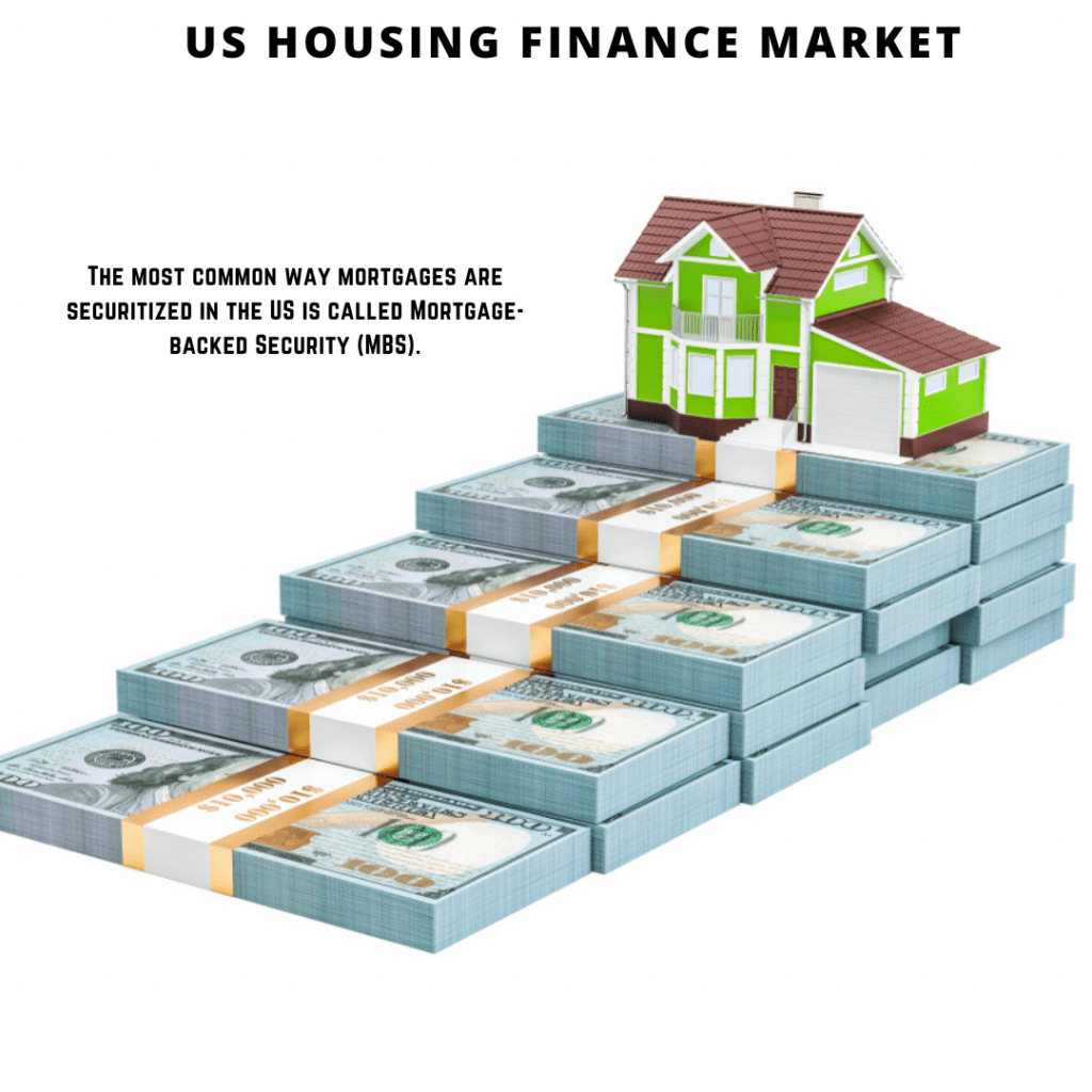 infographic: US Housing Finance Market, US Housing Finance Market Size, US Housing Finance Market trends and forecast, US Housing Finance Market Risks, US Housing Finance Market report