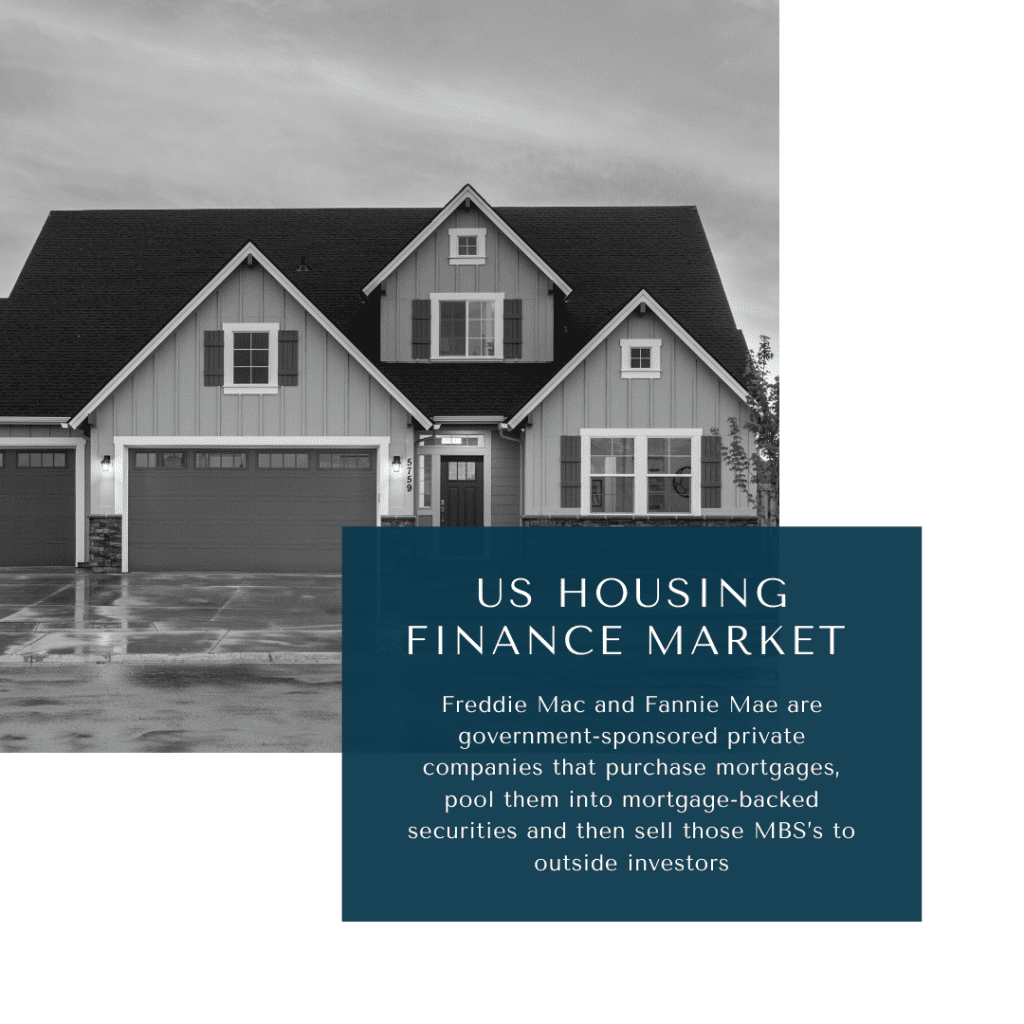 infographic: US Housing Finance Market, US Housing Finance Market Size, US Housing Finance Market trends and forecast, US Housing Finance Market Risks, US Housing Finance Market report