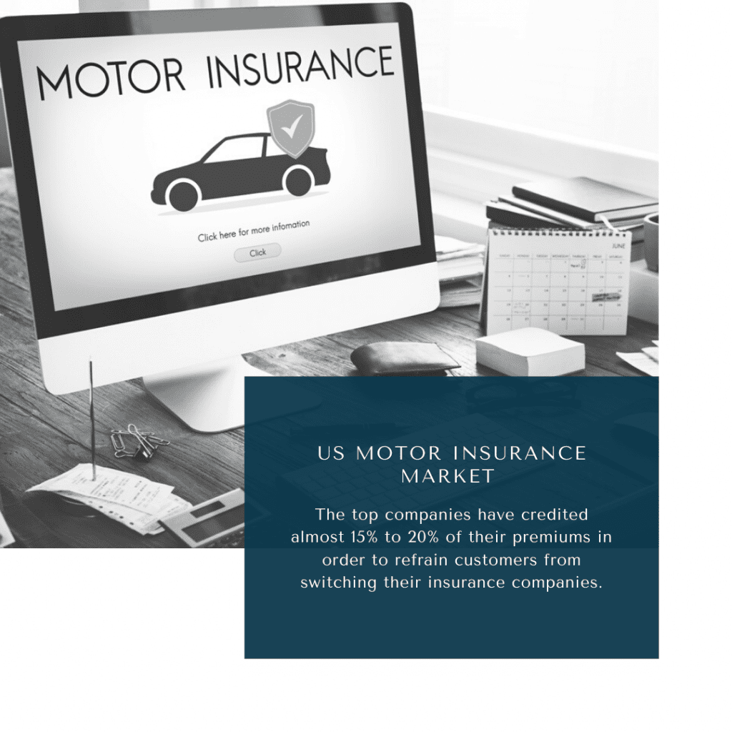 infographic: US Motor Insurance Market, US Motor Insurance Market Size, US Motor Insurance Market trends and forecast, US Motor Insurance Market Risks, US Motor Insurance Market report