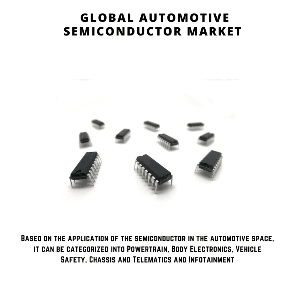 infographic: semiconductors automotive industry, global automotive semiconductor market, semiconductor market segments, Automotive Semiconductor Market, Automotive Semiconductor Market Size, Automotive Semiconductor Market trends and forecast, Automotive Semiconductor Market Risks, Automotive Semiconductor Market report