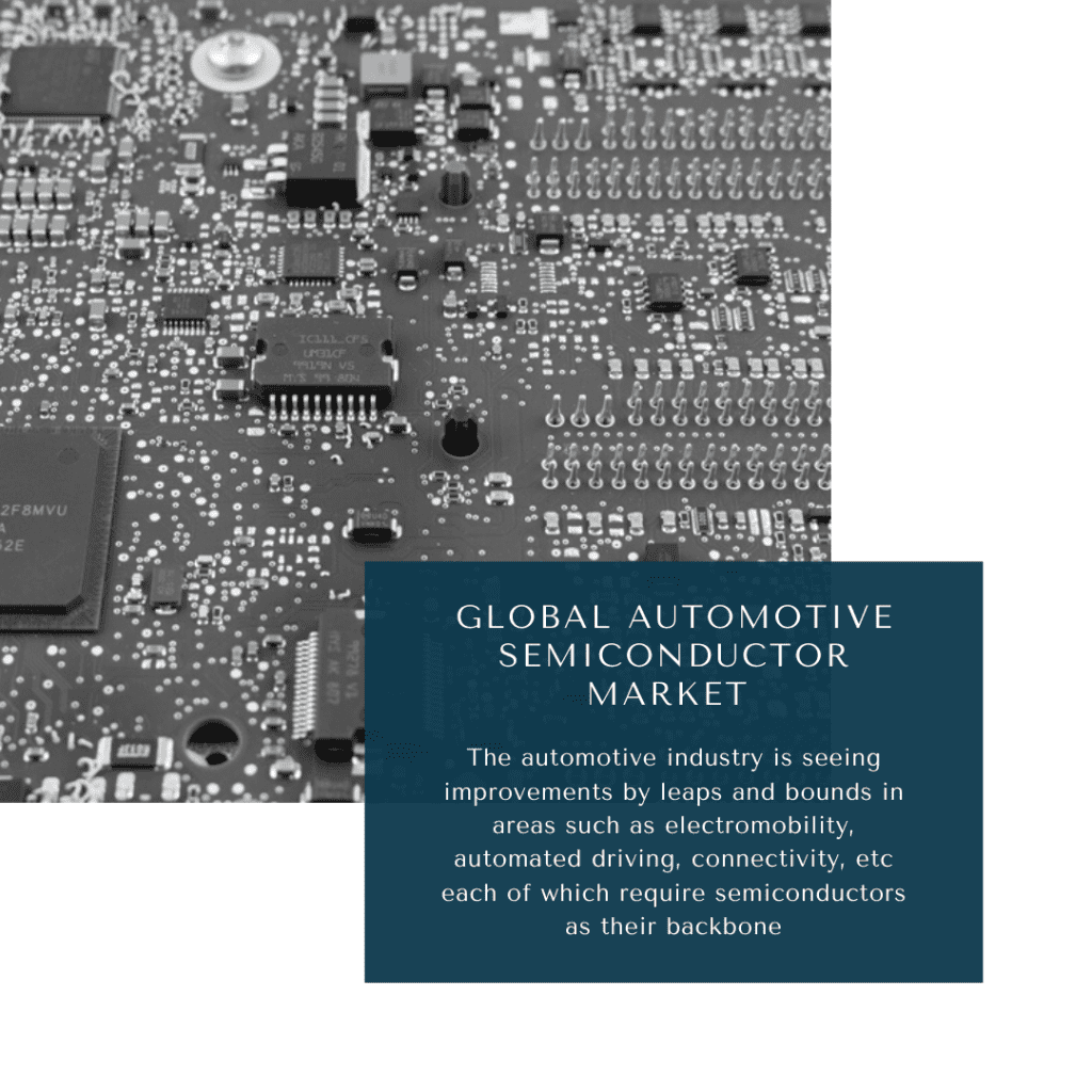 infographic: semiconductors automotive industry, global automotive semiconductor market, semiconductor market segments, Automotive Semiconductor Market, Automotive Semiconductor Market Size, Automotive Semiconductor Market trends and forecast, Automotive Semiconductor Market Risks, Automotive Semiconductor Market report