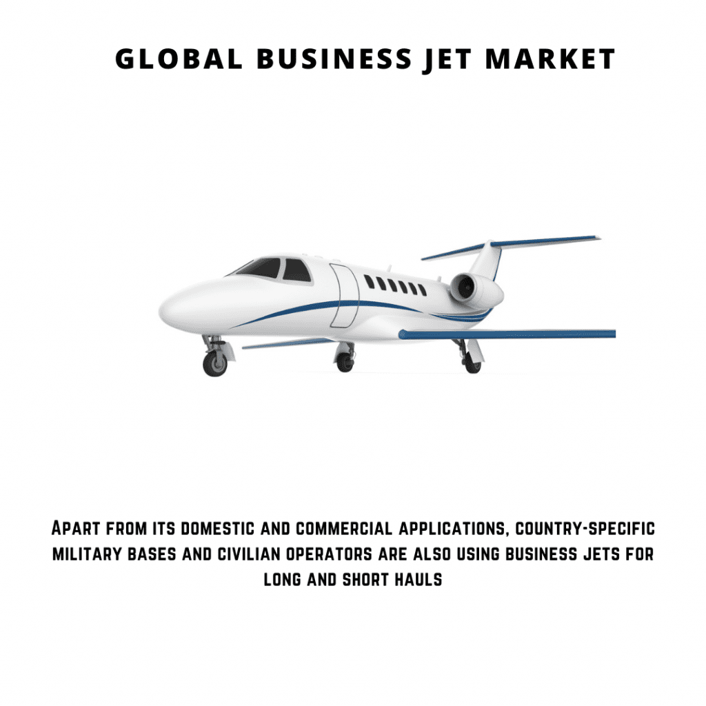 infographic: Business Jet Market, business jet market share, Business Jet Market Size, Business Jet Market trends and forecast, Business Jet Market Risks, Business Jet Market report