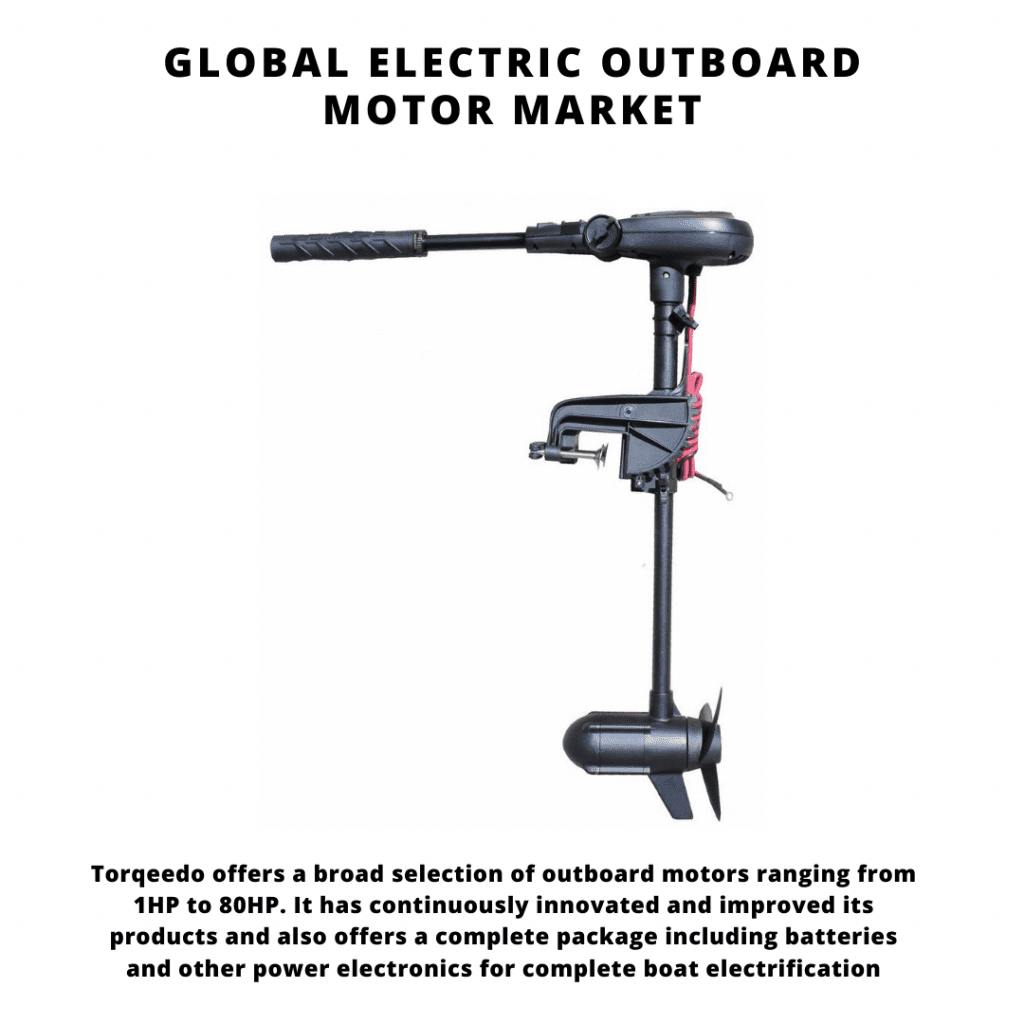 infographic: Electric Outboard Motor Market, Electric Outboard Motor Market Size, Electric Outboard Motor Market trends and forecast, Electric Outboard Motor Market Market Risks, Electric Outboard Motor Market report