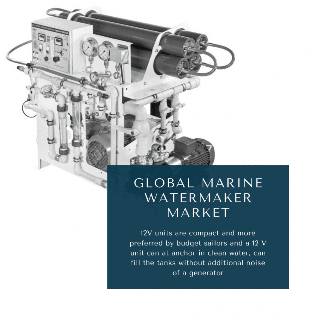 infographic: Marine Watermaker Market, Marine Watermaker Market Size, Marine Watermaker Market trends and forecast, Marine Watermaker Market Risks, Marine Watermaker Market report