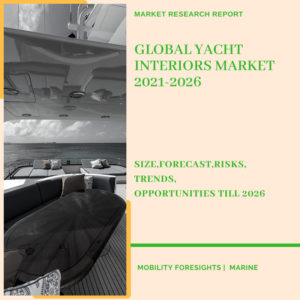Yacht Interiors Market