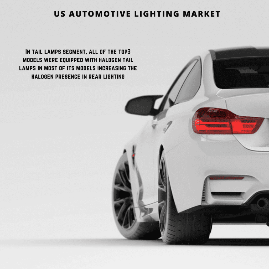 infographic: US Automotive Lighting Market, US Automotive Lighting Market size, US Automotive Lighting Market trends and forecast, US Automotive Lighting Market risks, US Automotive Lighting Market report