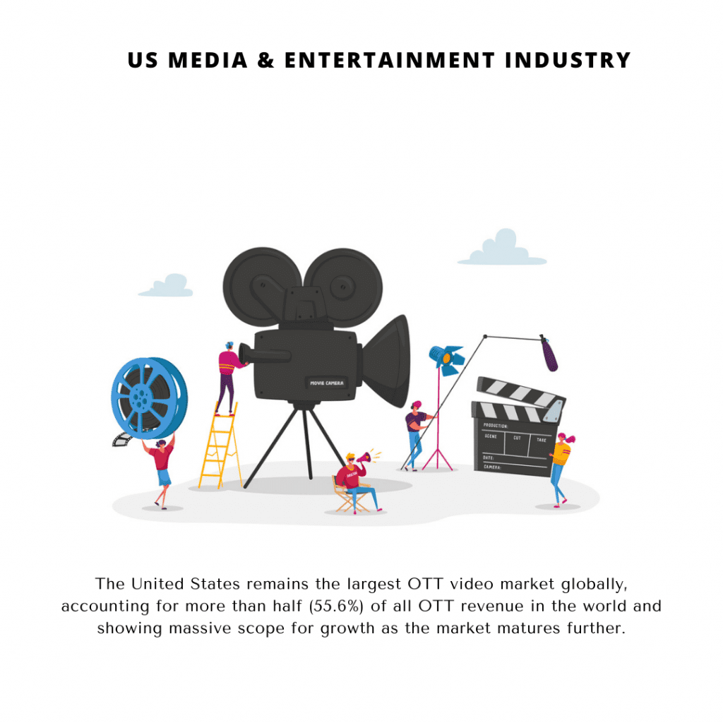 US Media & Entertainment Industry 20222027 January 2024 Updated