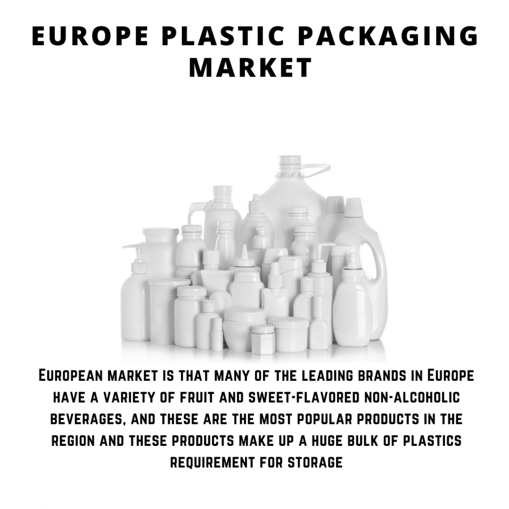 infographic: Europe Plastic Packaging Market, Europe Plastic Packaging Market size, Europe Plastic Packaging Market trends and forecast, Europe Plastic Packaging Market risks, Europe Plastic Packaging Market report