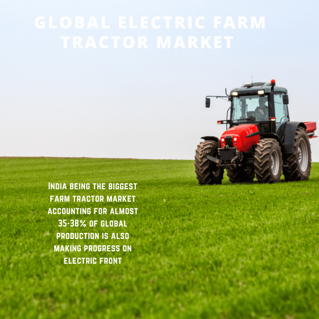 infographic: Electric Farm Tractor Market, Electric Farm Tractor Market size, Electric Farm Tractor Market trends and forecast, Electric Farm Tractor Market risks, Electric Farm Tractor Market report