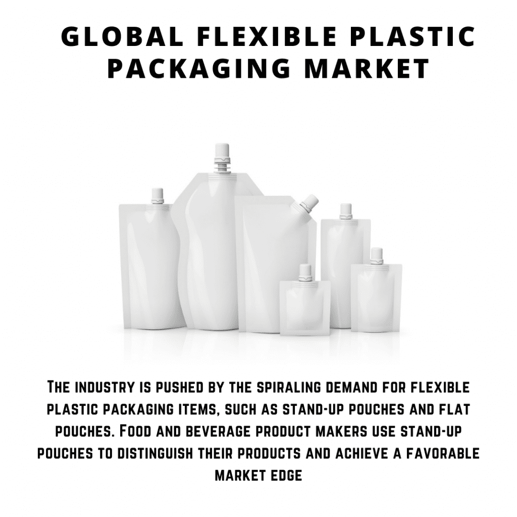 infographic: Flexible Plastic Packaging Market, Flexible Plastic Packaging Market size, Flexible Plastic Packaging Market trends and forecast, Flexible Plastic Packaging Market risks, Flexible Plastic Packaging Market report