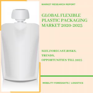 Flexible Plastic Packaging Market