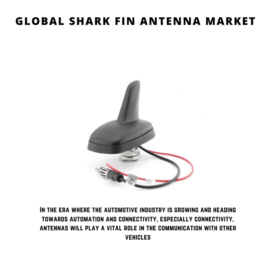 infographic: Shark Fin Antenna Market, Shark Fin Antenna Market size, Shark Fin Antenna Market trends and forecast, Shark Fin Antenna Market risks, Shark Fin Antenna Market report