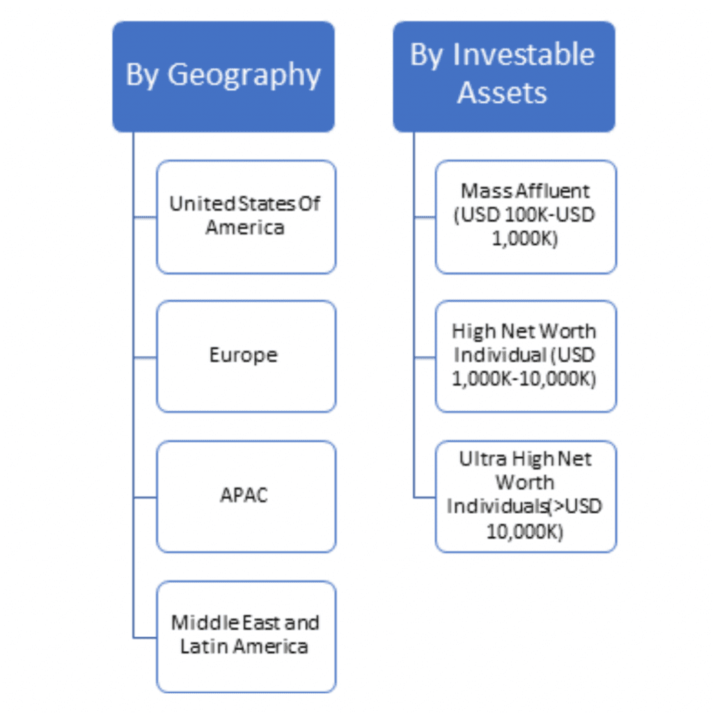 Global Wealth Management Industry 20202025 January 2024 Updated