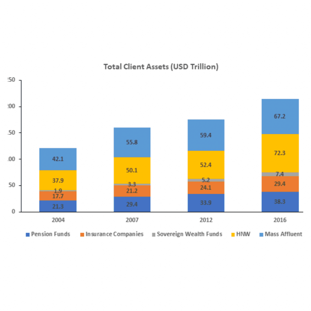 Global Wealth Management Industry 20202025 December 2023 Updated