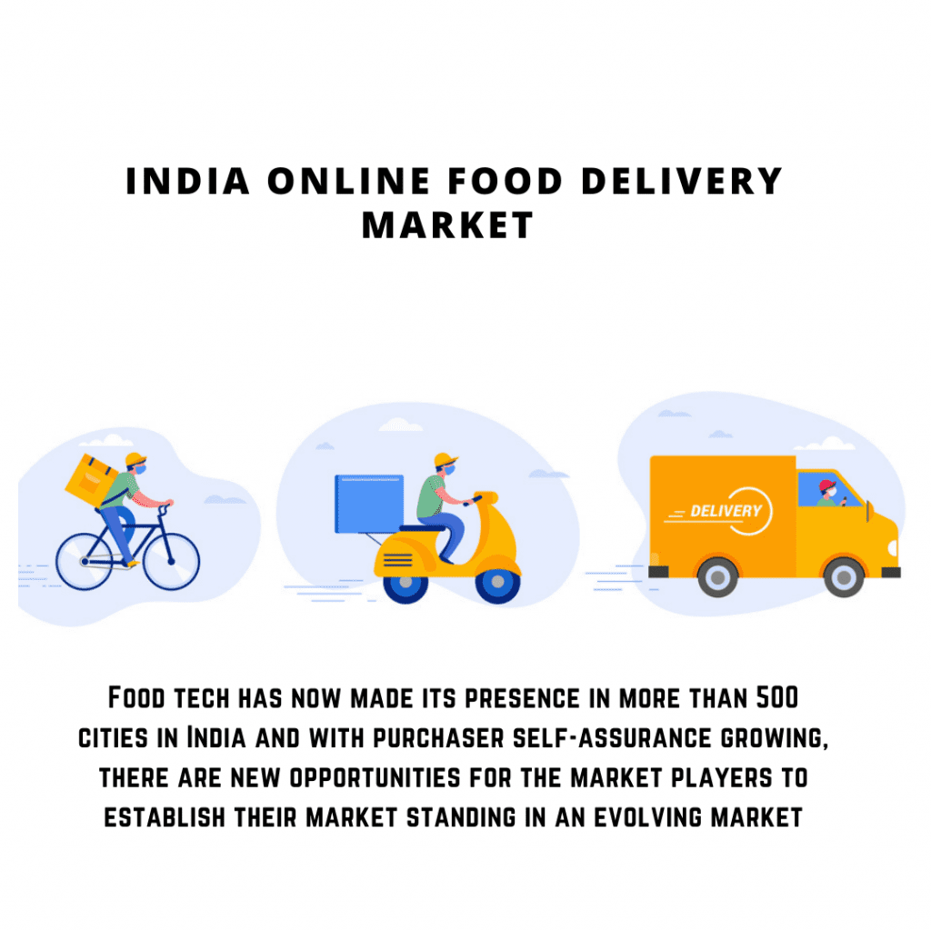 India Online Food Delivery Market 2024-2030