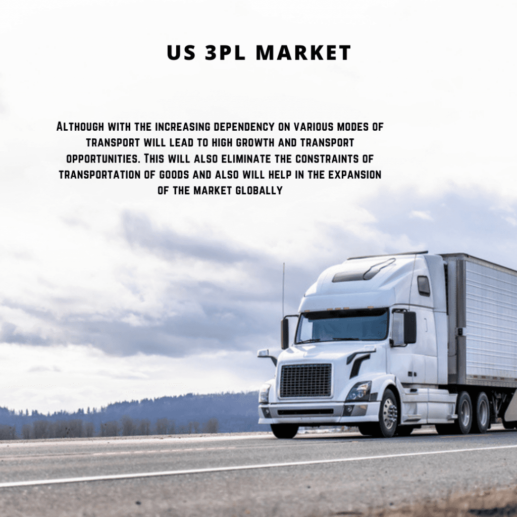 infographic: US 3PL Market, Third Party Logistics (3PL) Market in US size, US 3PL Market trends and forecast, US 3PL Market risks, US 3PL Market report