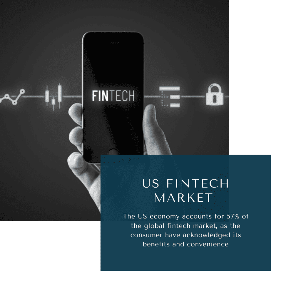 US Fintech Market 2021-2026 1