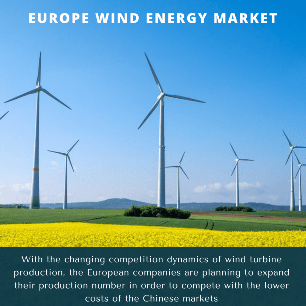 Europe Wind Energy Market 20242030 February 2024 Updated