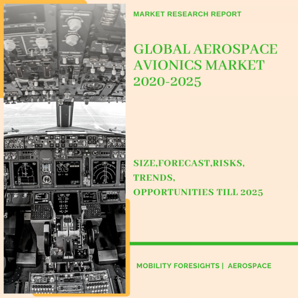 Aerospace Avionics Market