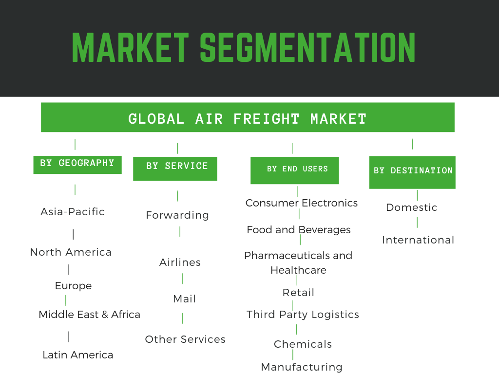 Global Air Freight Market 2020-2025 | Mobility Foresights