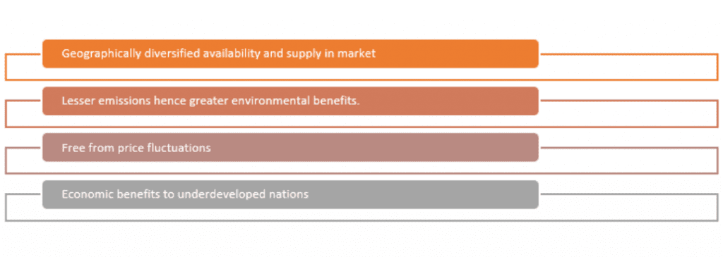 infographic: aviation biofuel market revenue, Aviation Biofuel Market, Aviation Biofuel Market size, Aviation Biofuel Market trends and forecast, Aviation Biofuel Market risks, Aviation Biofuel Market report