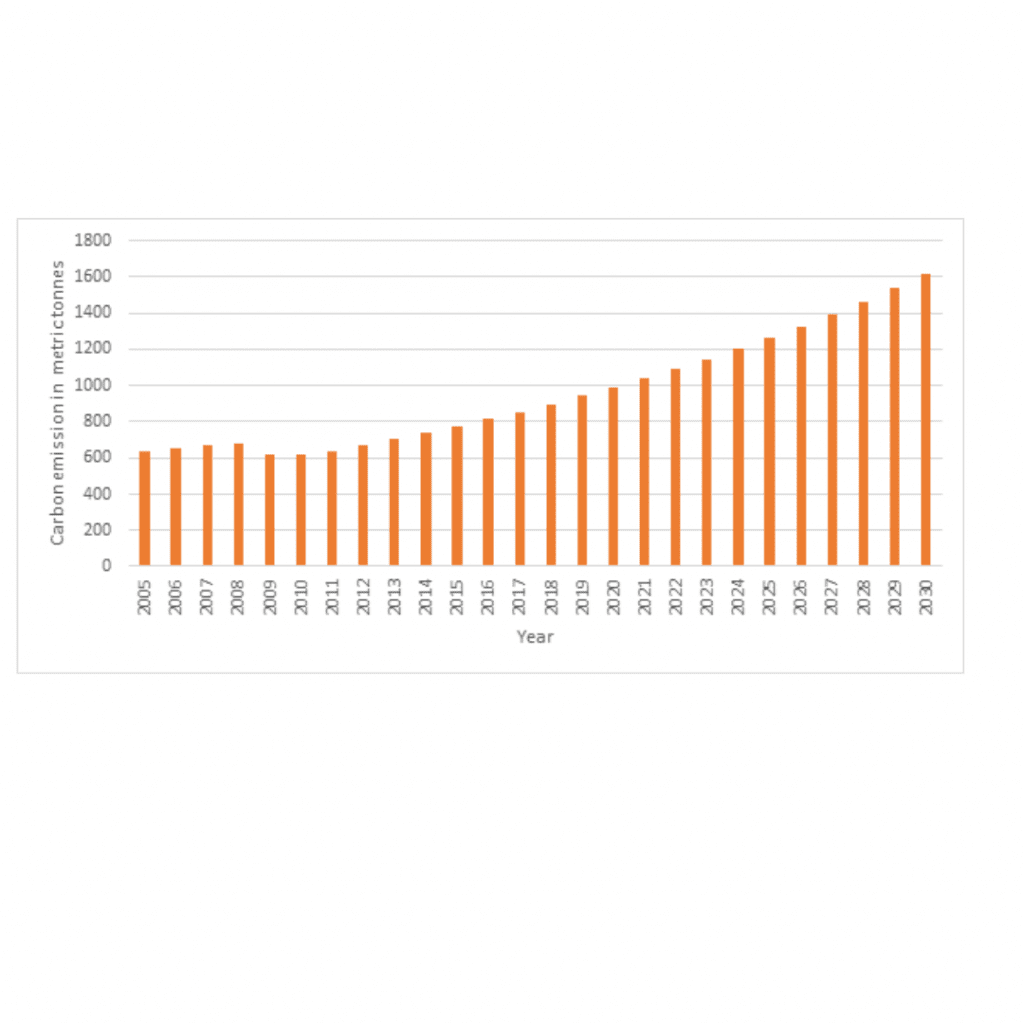 infographic: aviation biofuel market revenue, Aviation Biofuel Market, Aviation Biofuel Market size, Aviation Biofuel Market trends and forecast, Aviation Biofuel Market risks, Aviation Biofuel Market report