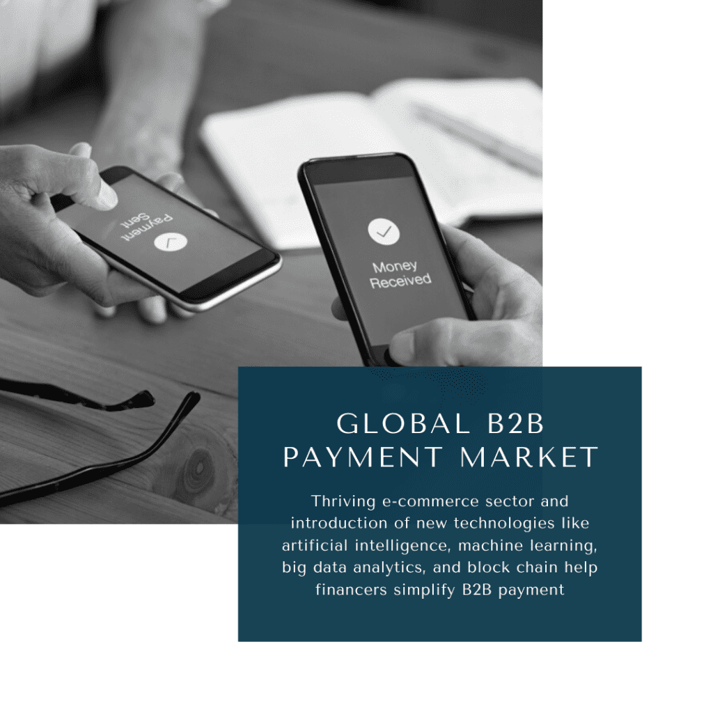 infographic: global b2b payments market size, B2B Payment Market, B2B Payment Market size, B2B Payment Market trends and forecast, B2B Payment Market risks, B2B Payment Market report