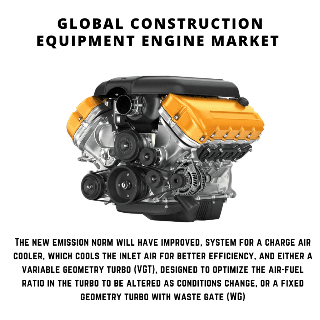 infographic: Construction Equipment Engine Market,, Construction Equipment Engine Market size, Construction Equipment Engine Market trends, Construction Equipment Engine Market forecast, Construction Equipment Engine Market risks, Construction Equipment Engine Market report, Construction Equipment Engine Market share