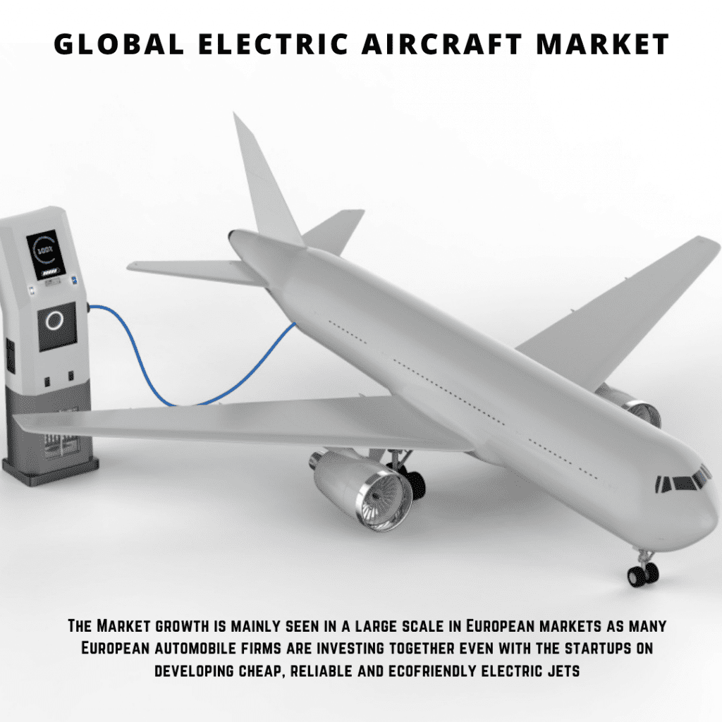 infographic: more electric aircraft market, electric aircraft market growth, powered electric aircraft market, Electric Aircraft Market, Electric Aircraft Market size, Electric Aircraft Market trends and forecast, Electric Aircraft Market risks, Electric Aircraft Market report