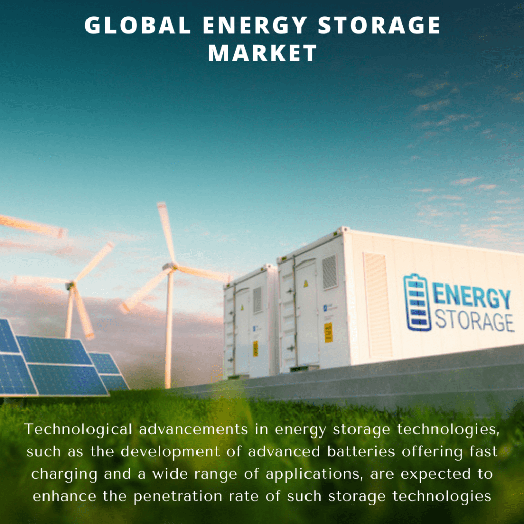 infographic: global ess market, Energy Storage Market, Energy Storage Market size, Energy Storage Market trends and forecast. Energy Storage Market risks, Energy Storage Market report