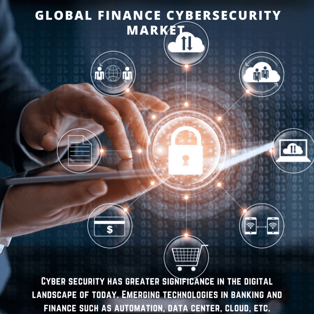 infographic: Finance Cybersecurity Market, Finance Cybersecurity Market size, Finance Cybersecurity Market trends and forecast, Finance Cybersecurity Market risks, Finance Cybersecurity Market report