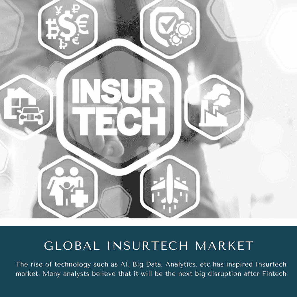 infographic: Insurtech Market, Insurtech Market size, Insurtech Market trends and forecast, Insurtech Market risks, Insurtech Market report