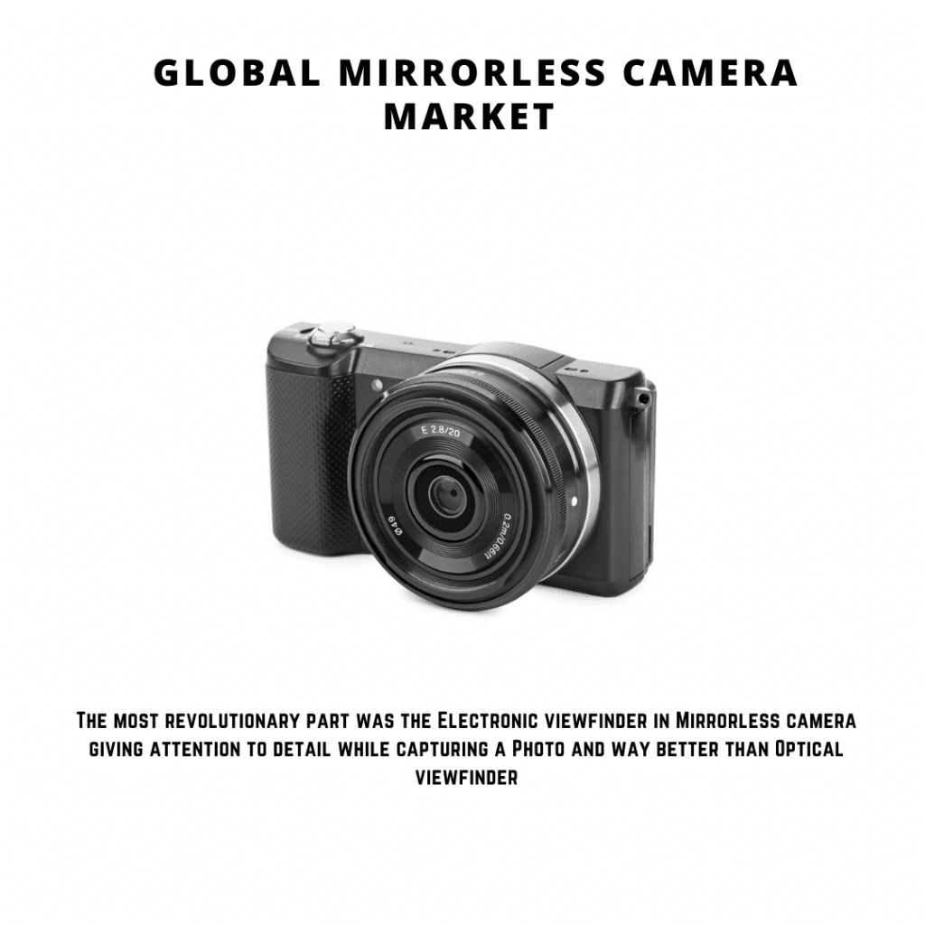 Mirrorless Camera Market