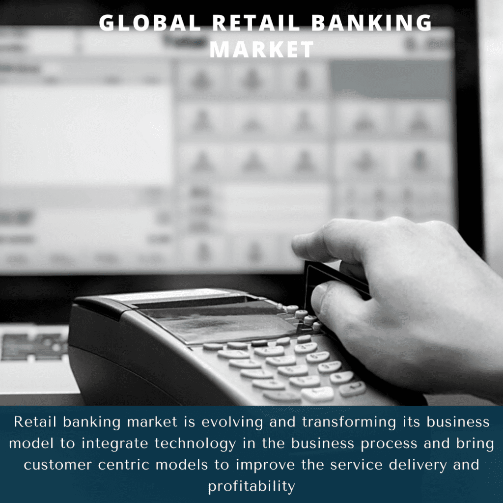 infographic: Retail Banking Market, Retail Banking Market size, Retail Banking Market trends and forecast, Retail Banking Market risks, Retail Banking Market report