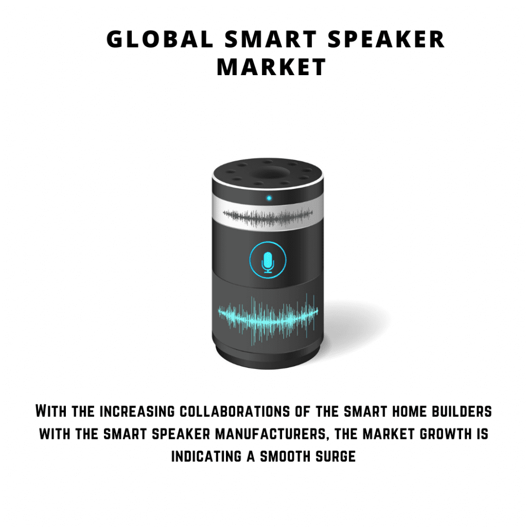 infographic: Smart Speaker Market, Smart Speaker Market size, Smart Speaker Market trends and forecastSmart Speaker Market risksSmart Speaker Market report