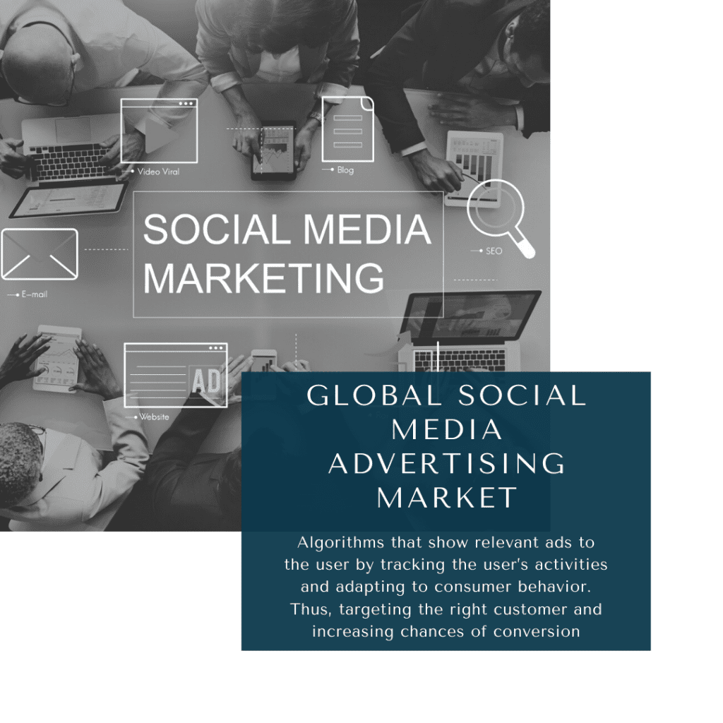 infographic: Social Media Advertising Market, Social Media Advertising Market size, Social Media Advertising Market trends and forecast, Social Media Advertising Market risks, Social Media Advertising Market report