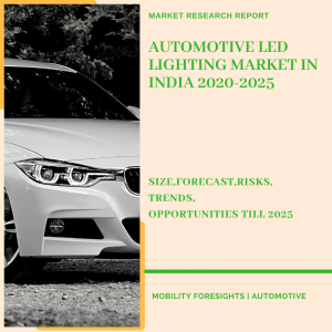 Automotive LED Lighting Market in India