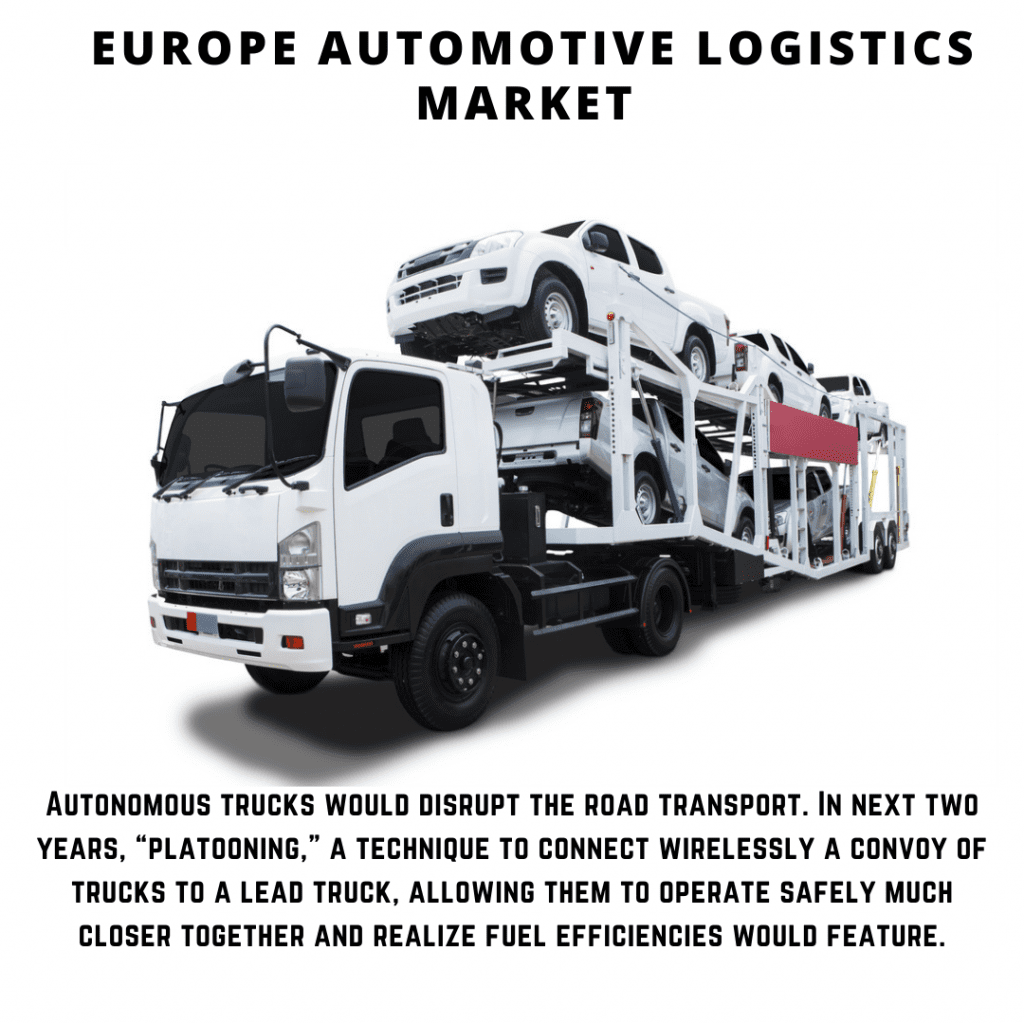 Europe Automotive Logistics Market, Europe Automotive Logistics Market Size, Europe Automotive Logistics Market Trends, Europe Automotive Logistics Market forecast, Europe Automotive Logistics Market Risks, Europe Automotive Logistics Market Report, Europe Automotive Logistics Market Share 