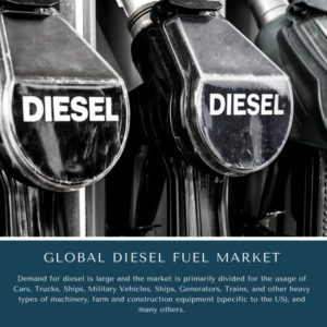 infographic: diesel market, Diesel Fuel Market, Diesel Fuel Market Size, Diesel Fuel Market Trends, Diesel Fuel Market Forecast, Diesel Fuel Market Risks, Diesel Fuel Market Report, Diesel Fuel Market Share