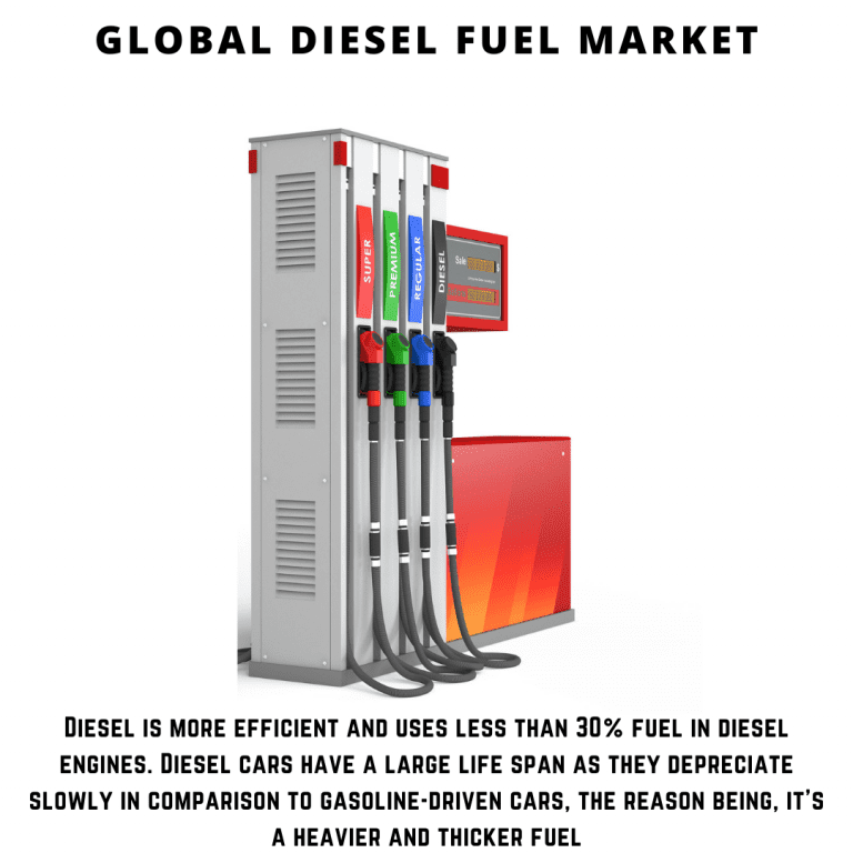 global-diesel-fuel-market-2023-2030-july-2023-updated