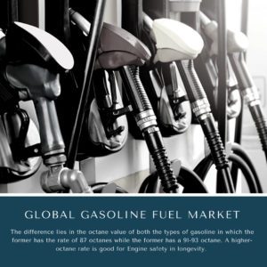 infographic: Gasoline Fuel Market ,Gasoline Fuel Market size, Gasoline Fuel Market trends and forecast, Gasoline Fuel Market risks, Gasoline Fuel Market report