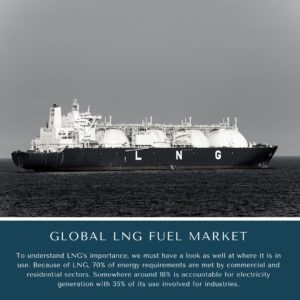 infographic: LNG Fuel Market , LNG Fuel Market size, LNG Fuel Market trends and forecast, LNG Fuel Market risks, LNG Fuel Market report